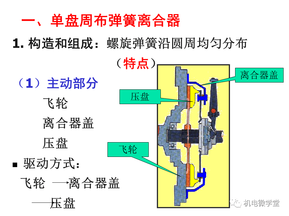 70页ppt讲透彻离合器的工作原理建议收藏