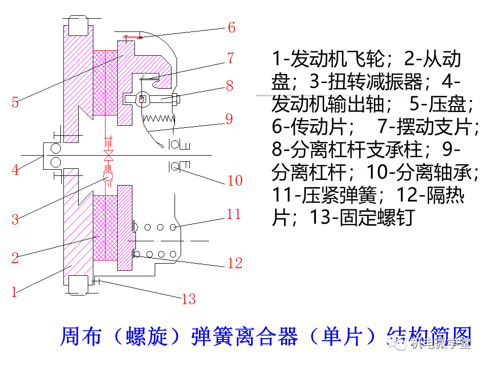 70頁ppt講透徹離合器的工作原理建議收藏