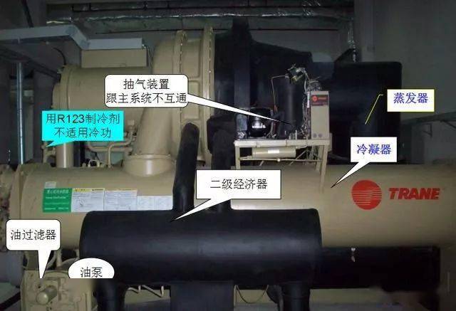 中央空調冷水機組結構與識圖