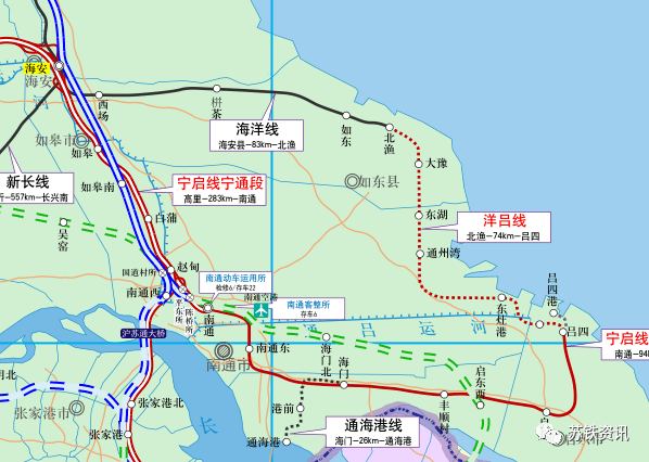 串联南通沿海的洋口港,通州湾港,东灶港和吕四港,打通铁路进港最后一