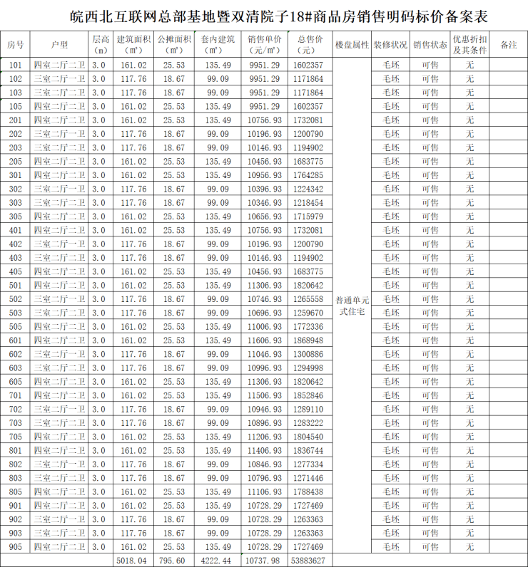 阜阳双清院子备案104套住宅均价约9805元㎡