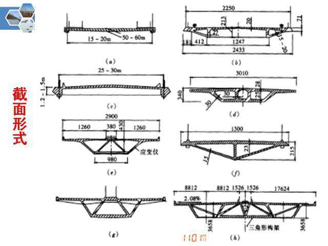 桥梁各类型各部位名称全方位解答