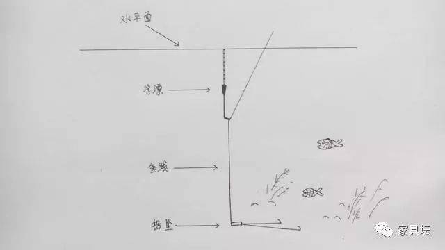 带钩调平水钓一目图解图片