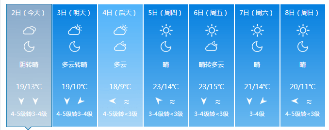 冷空气来袭上虞天气将会