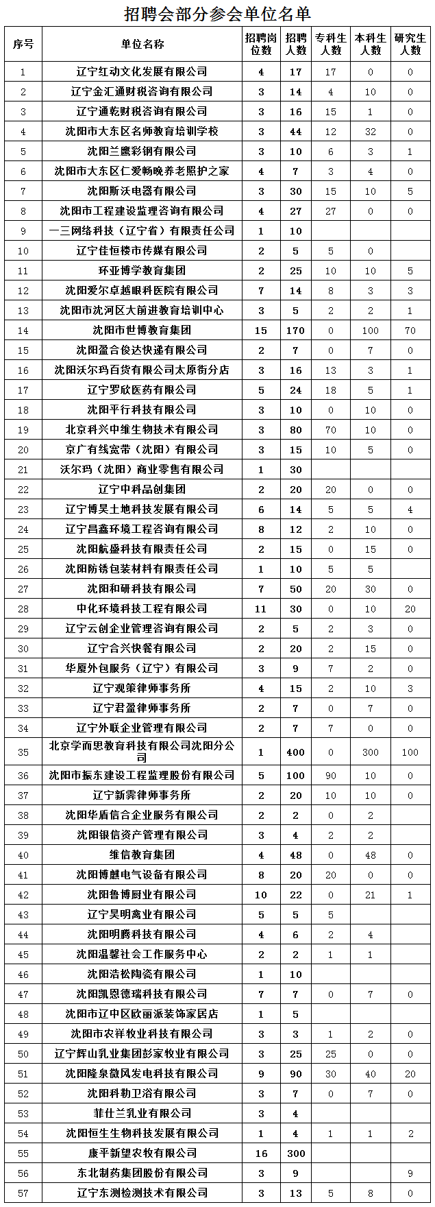 辽宁石油化工大学就业信息网来源 辽石化大就业编辑 杜蒙蒙