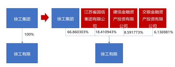 徐工混改案例,5大要點詳解_手機搜狐網