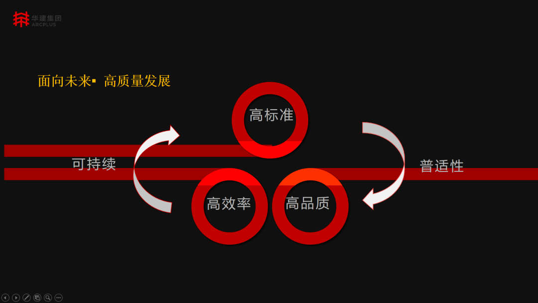 奚總則從大數據的角度解讀建築行業,他舉例小龍蝦與燒烤的抱團營銷