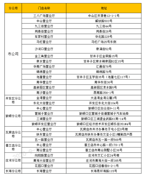 二维码缴费客服电话:83700000新浪微博:@大连天途有线电视公司支付宝