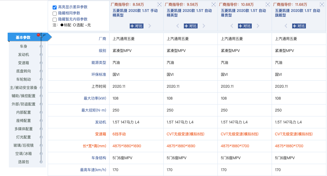 7座车已无年检之忧全系6座的五菱凯捷在分谁的羹