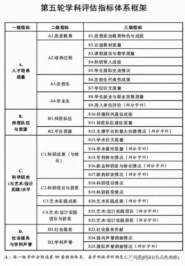 西安工程大学服装排名_软件工程世界大学排名_北卡罗来纳大学教堂山分校工程排名