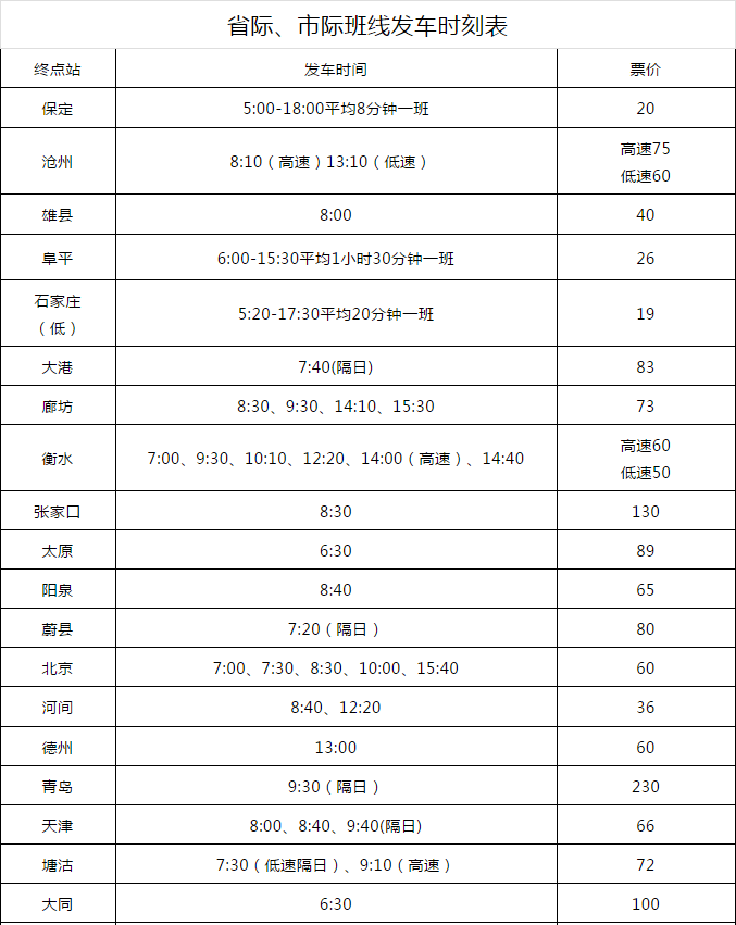 視客流情況對發車時間及班次進行調整,我站開始預售6天車票,具體以