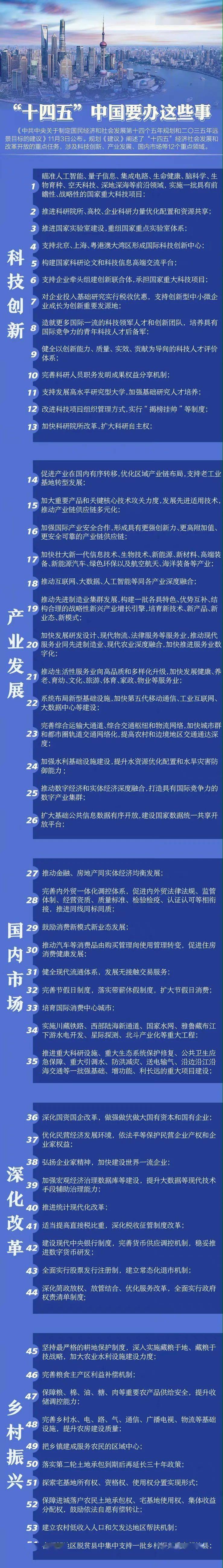 【关注】这些事,十四五规划和2035年远景目标建议都安排上了