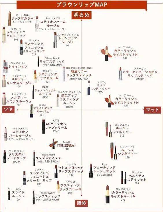 棕色口红的map色谱最重要的一点是,棕色口红超级时髦,可以说是万搭色
