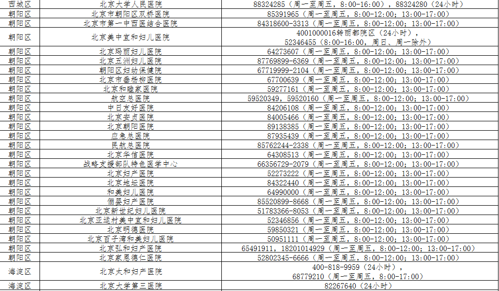 北京出生证办理部分恢复卫健委公布相关机构咨询办理电话