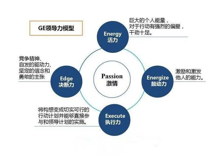 从华为干部九条到领导四力