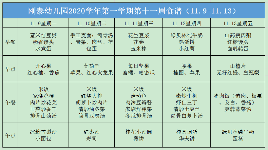 刚泰幼儿园2020学年第一学期第十一周食谱