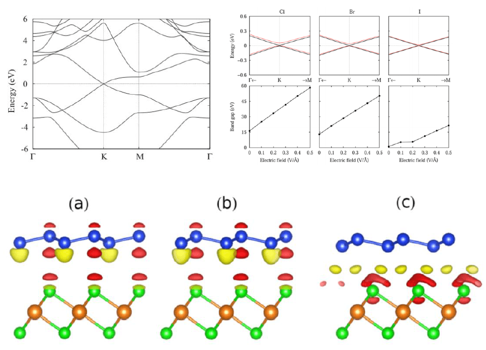 DFT计算晶体表面与二维材料专题培训，教你灵活掌握VASP实操技巧！_课程