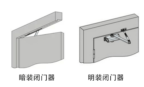 闭门器内部结构图片