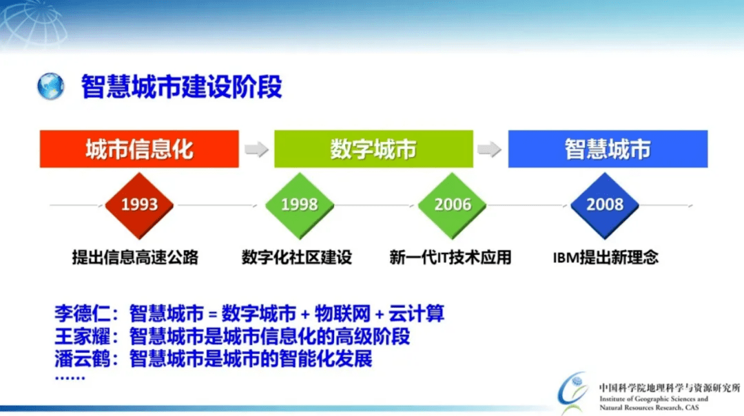 地学前沿陆锋研究员城市地理信息系统发展