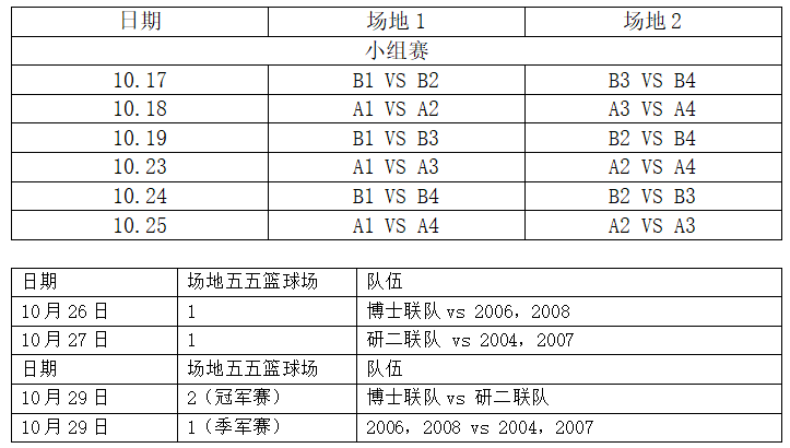 名晉級四強;隨後進行淘汰賽,淘汰賽4進2,具體為a組第一名對陣b組第二