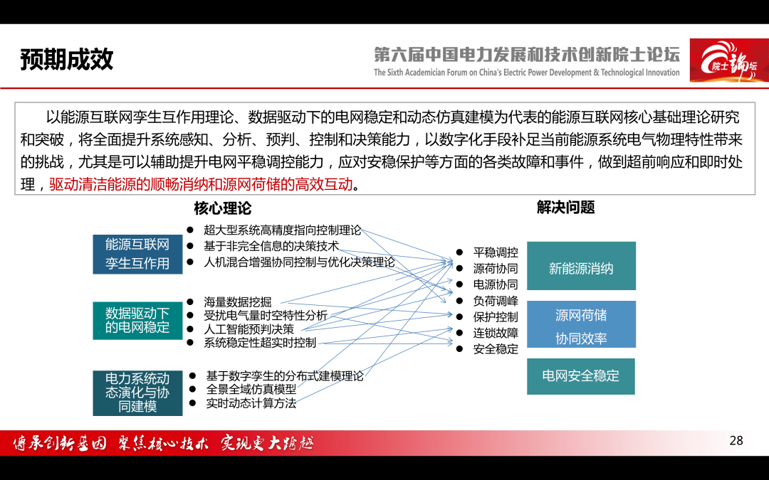 【焦点】中国电科院 王继业:能源互联网理论研究与技术布局-搜狐大视野-搜狐新闻