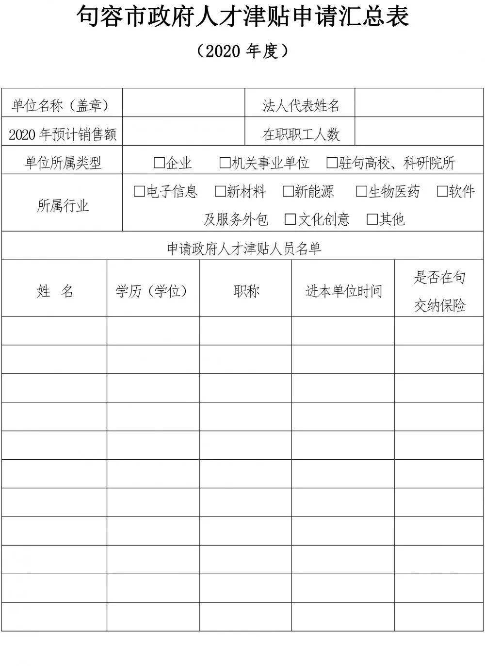 关于组织申报2020年度句容市政府人才津贴的通知