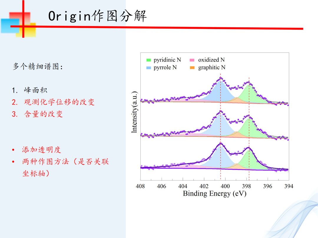 xps特训营课表已出,2天学会xps拟合,分析,作图!