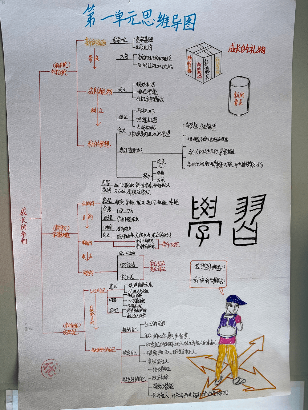 不得了看集宁一中初一学生手绘的道德与法治思维导图