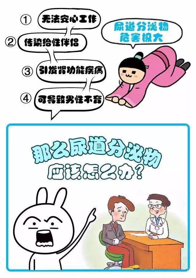 图说男科 