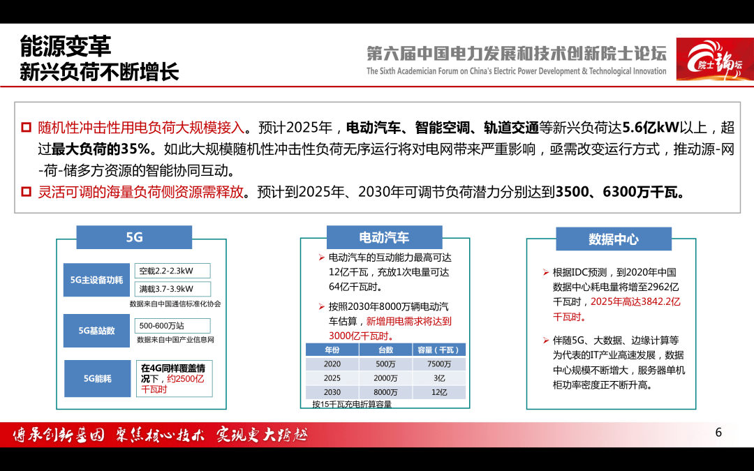 【焦点】中国电科院 王继业:能源互联网理论研究与技术布局-搜狐大视野-搜狐新闻