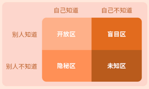不受欢迎的成年人,如何自救?