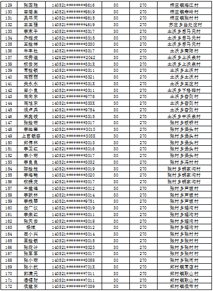 沁水246人名單公示