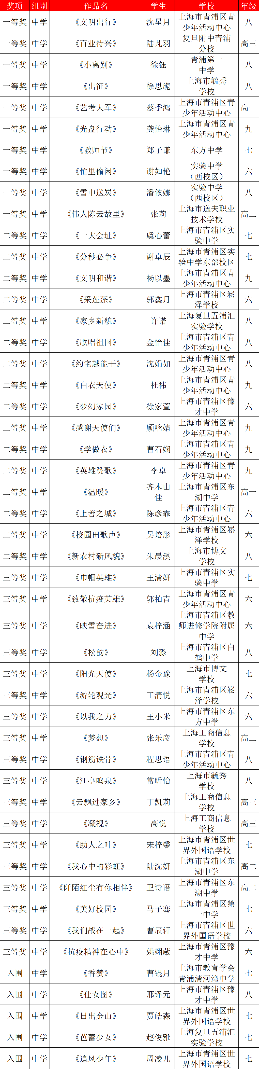 阳光天使杯2020年上海市学生艺术作品展青浦赛区评审顺利开展