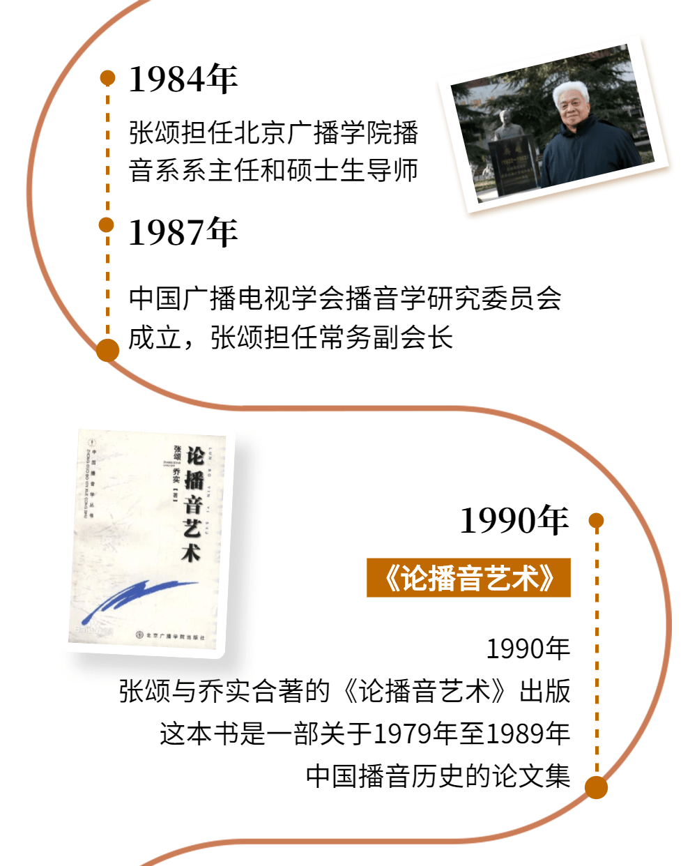 张颂老师1999年在北京广播学院建校45周年晚会上朗诵参考资料 阎亮