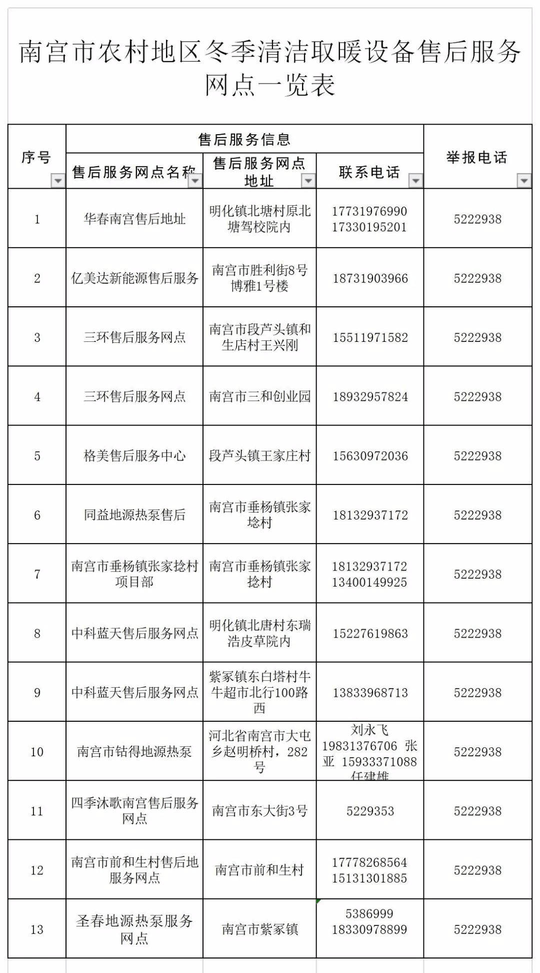 南宫市农村地区冬季清洁取暖设备售后服务网点一览表