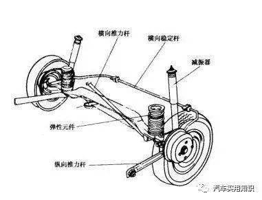 汽车前轮传动结构图片图片