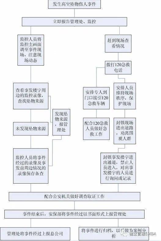 7,觸電事故應急預案流程圖時間課程老師楊燕璽馮明劉磊文章來源:網絡