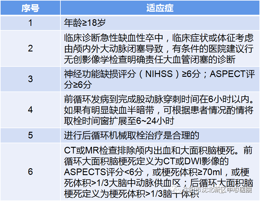 科普三分钟读懂机械取栓到底是个啥