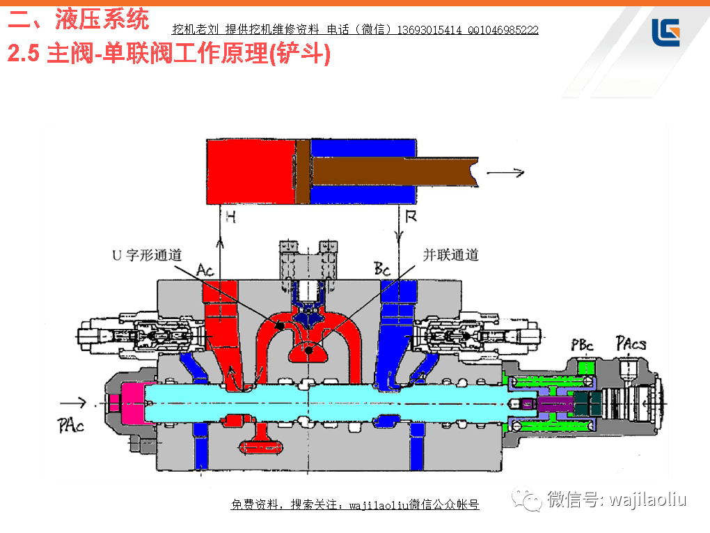 最新川崎主阀(kmx32n)名称标注,管路位置,工作原理讲解