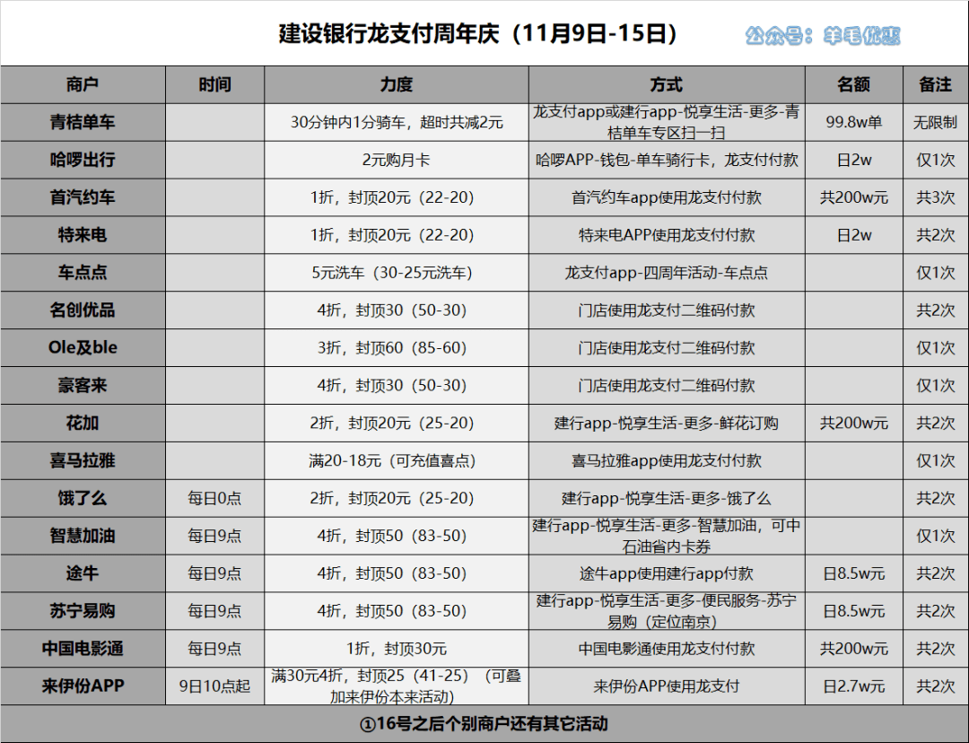 週二週四北上深個別商圈商戶享5折優惠工商銀行app登陸彈窗抽獎,如果