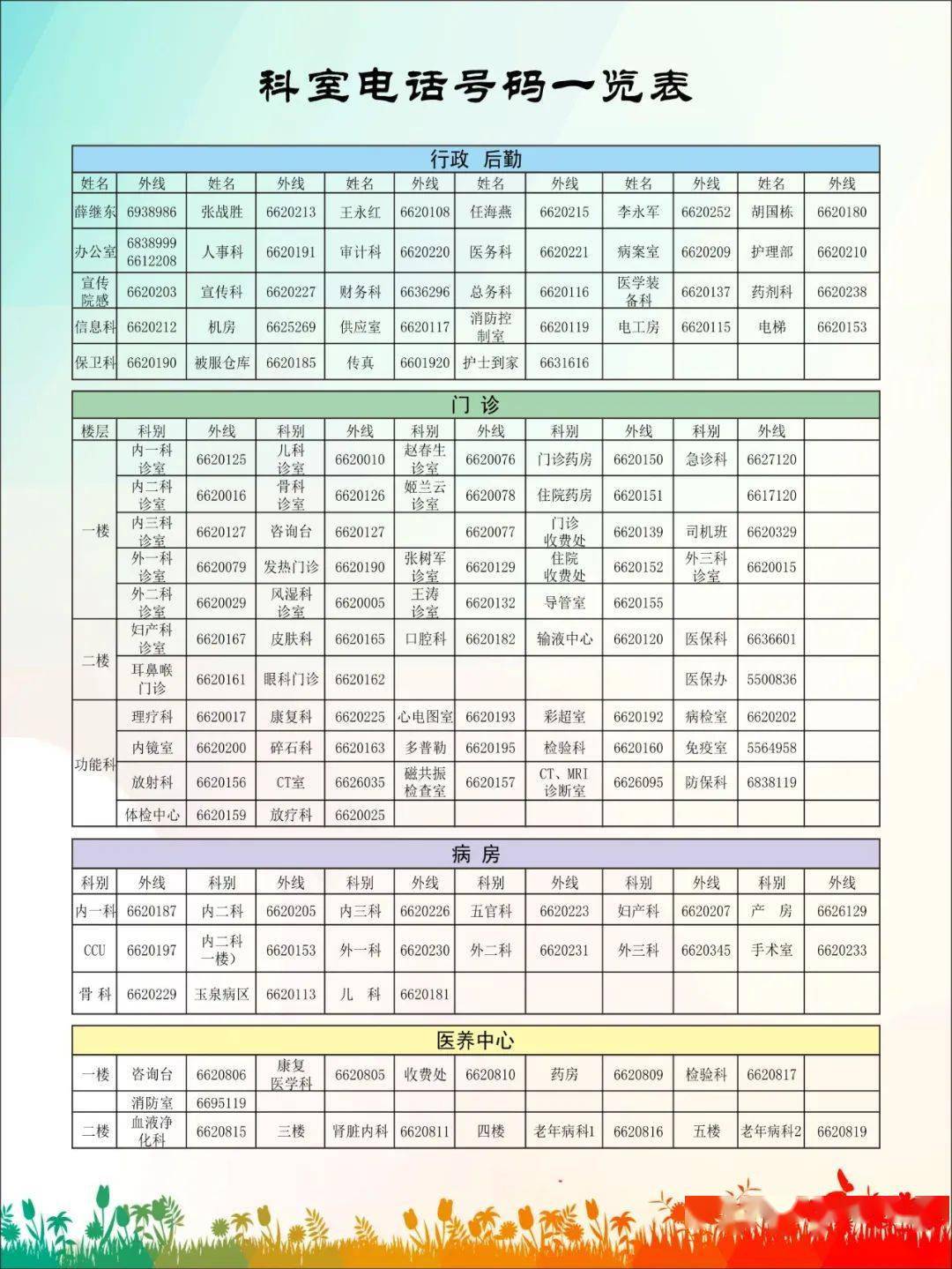 【电话通讯】济源二院科室电话号码一览表