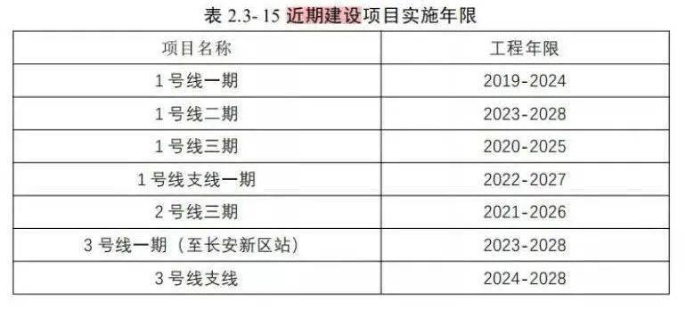 东莞地铁建设的最新情况东莞地铁1号线建设又有大进展途径:石龙,石碣