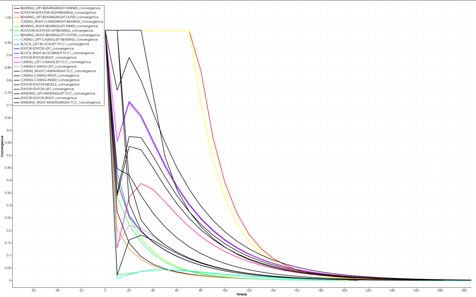 图13 计算收敛性