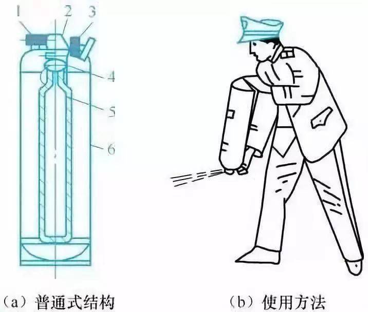 泡沫灭火器结构剖析图图片