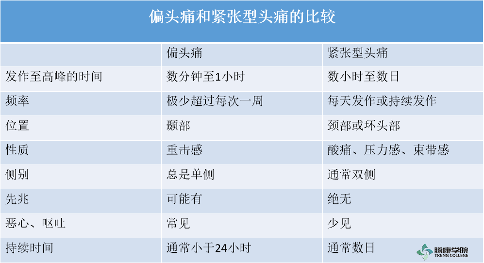 疼痛解剖学