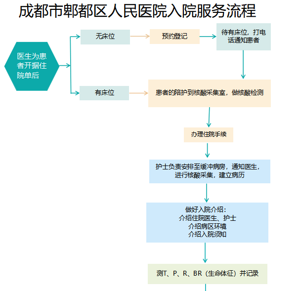 疫情防控常态化,患者就医流程全攻略