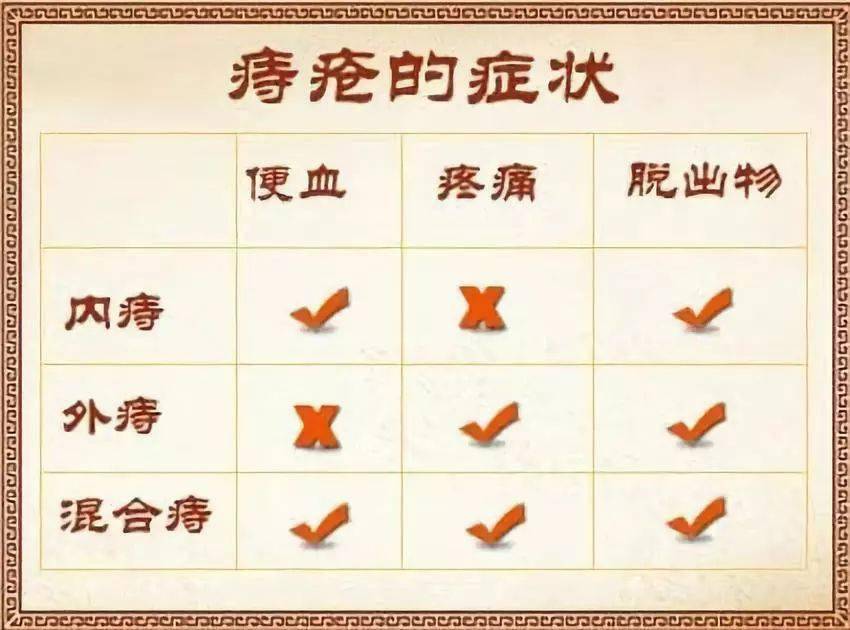 痔疮会出血但不痛不痒需要治疗吗