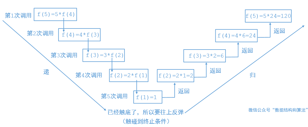 什麼叫回溯算法一看就會一寫就廢