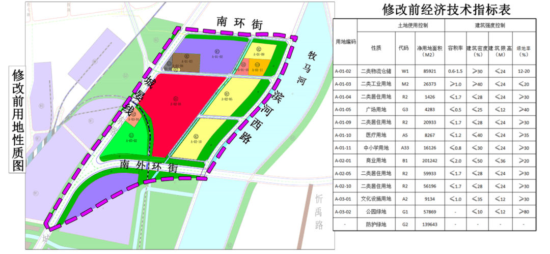 忻州未来城区规划东扩图片