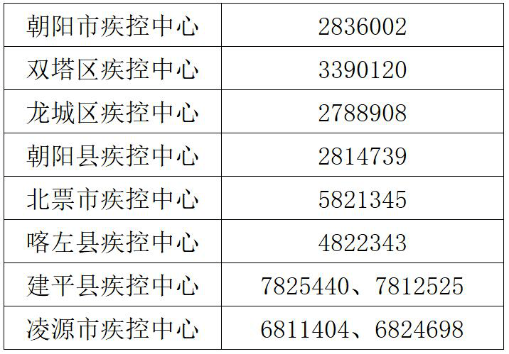 朝阳市疾控中心紧急提醒!